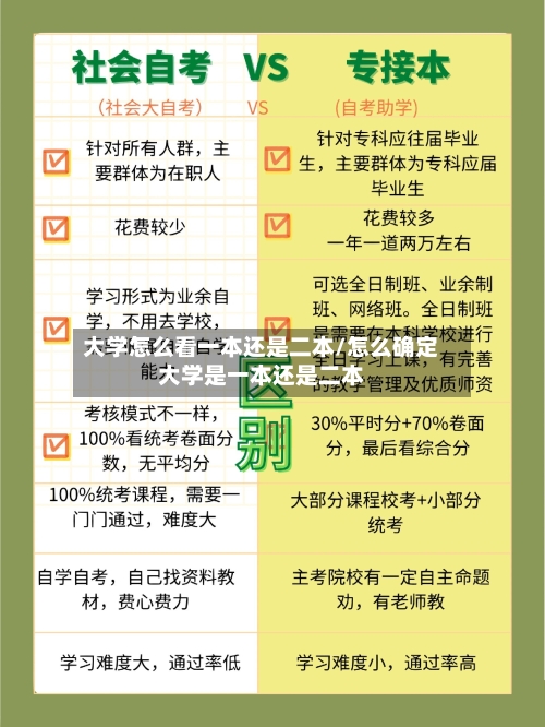 大学怎么看一本还是二本/怎么确定大学是一本还是二本-第2张图片