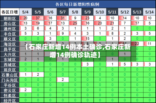 【石家庄新增14例本土确诊,石家庄新增14例确诊轨迹】-第1张图片