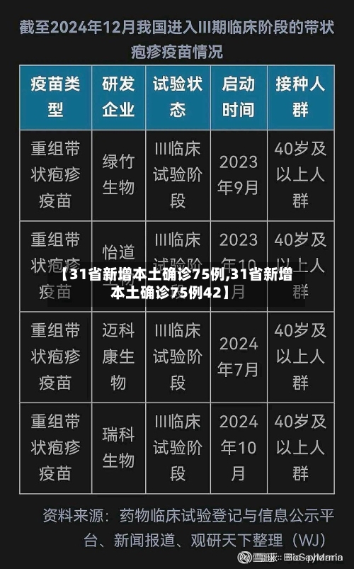 【31省新增本土确诊75例,31省新增本土确诊75例42】-第2张图片