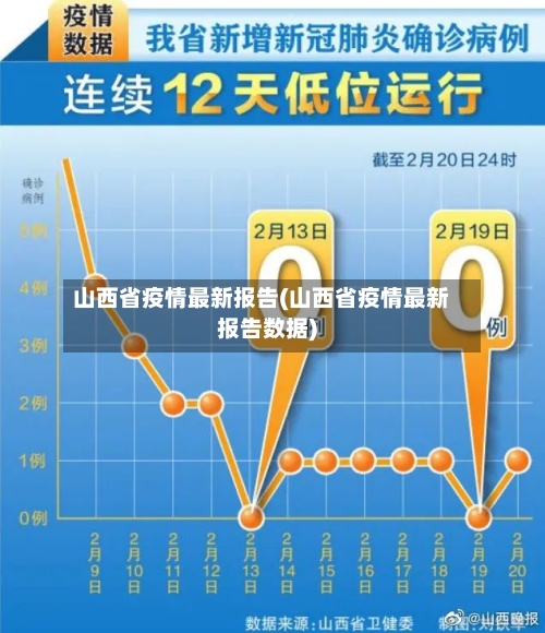 山西省疫情最新报告(山西省疫情最新报告数据)-第3张图片