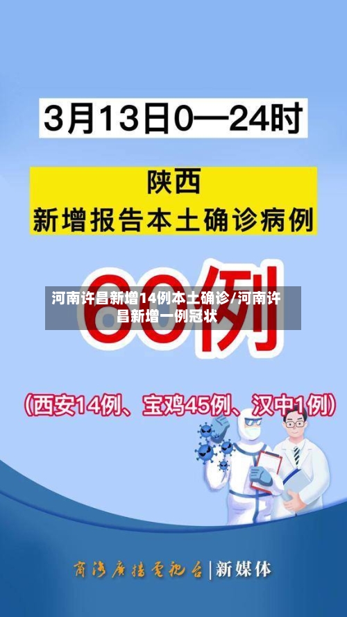 河南许昌新增14例本土确诊/河南许昌新增一例冠状-第1张图片