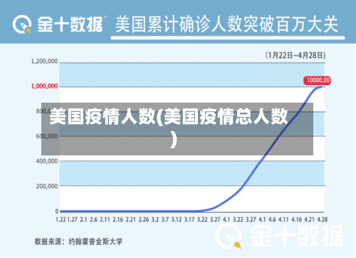 美国疫情人数(美国疫情总人数)-第3张图片