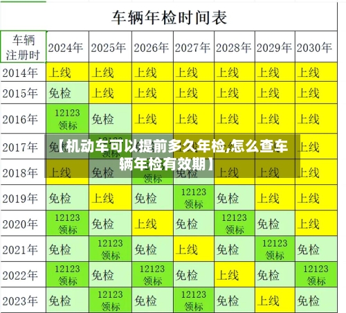 【机动车可以提前多久年检,怎么查车辆年检有效期】-第2张图片