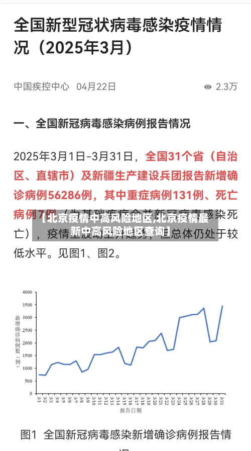 【北京疫情中高风险地区,北京疫情最新中高风险地区查询】-第2张图片