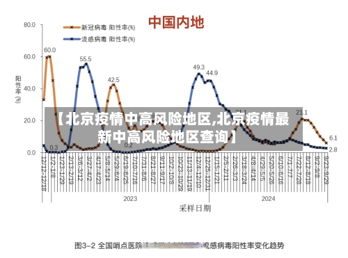 【北京疫情中高风险地区,北京疫情最新中高风险地区查询】-第3张图片