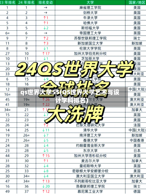 qs世界大学55(QS世界大学艺术与设计学科排名)-第2张图片