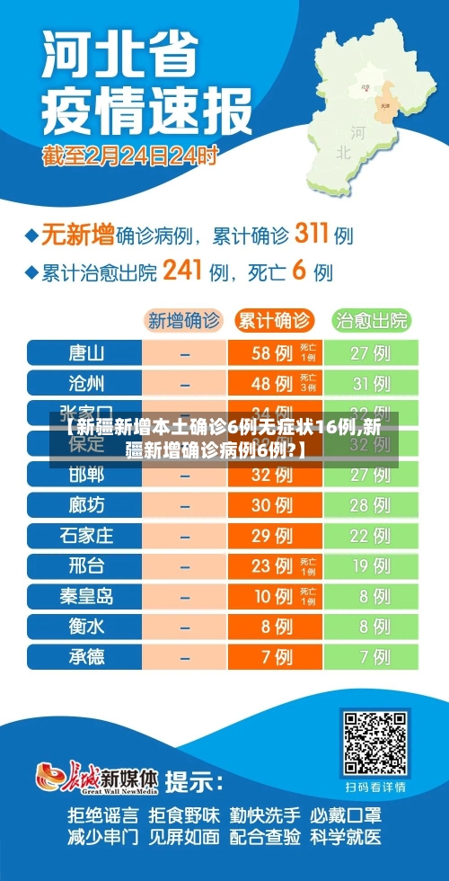 【新疆新增本土确诊6例无症状16例,新疆新增确诊病例6例?】-第2张图片
