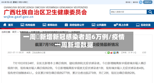 一周內新增新冠感染者超6万例/疫情一周新增数据-第3张图片