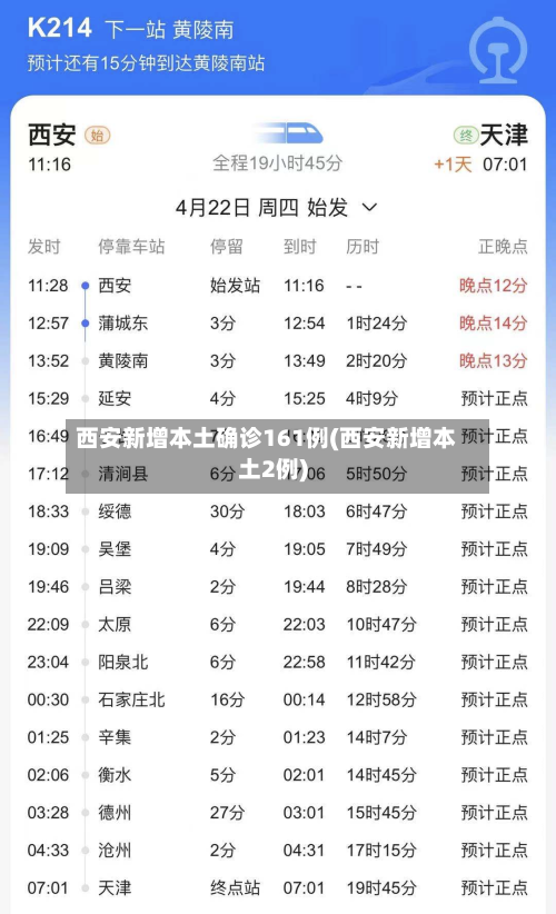 西安新增本土确诊161例(西安新增本土2例)-第3张图片