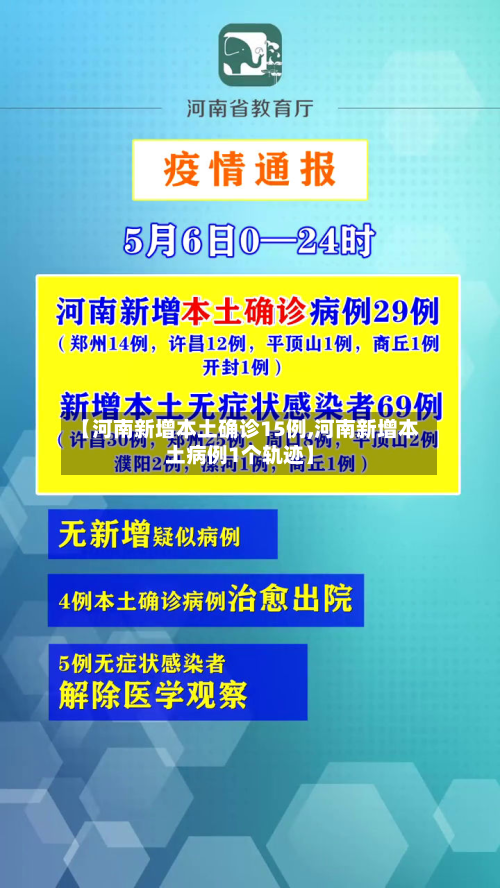 【河南新增本土确诊15例,河南新增本土病例1个轨迹】-第2张图片