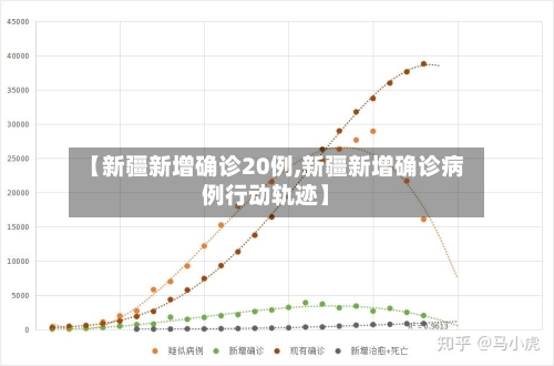 【新疆新增确诊20例,新疆新增确诊病例行动轨迹】-第3张图片