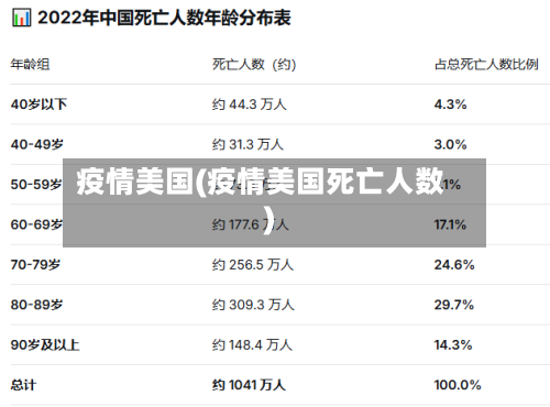 疫情美国(疫情美国死亡人数)-第3张图片