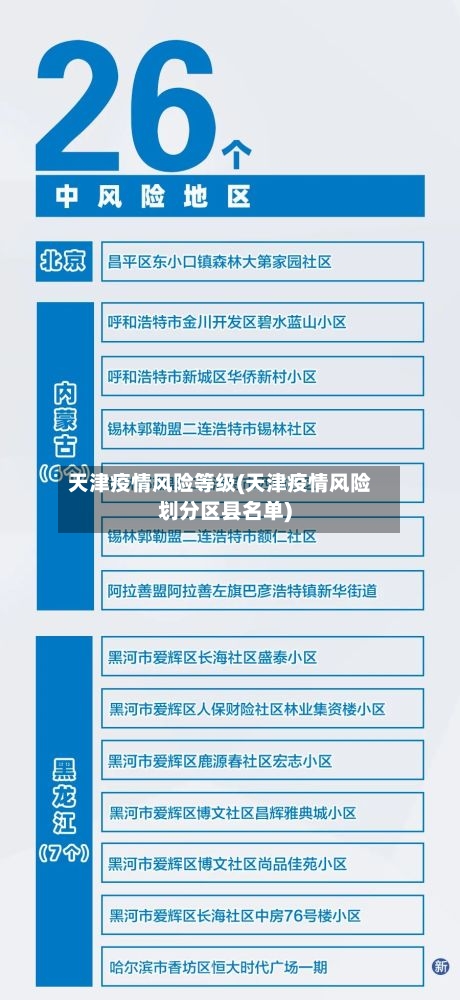 天津疫情风险等级(天津疫情风险划分区县名单)-第2张图片