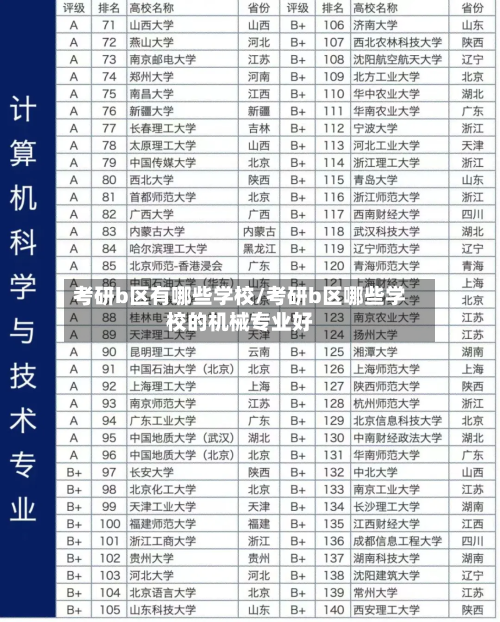 考研b区有哪些学校/考研b区哪些学校的机械专业好-第2张图片