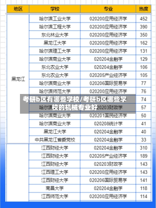 考研b区有哪些学校/考研b区哪些学校的机械专业好-第3张图片