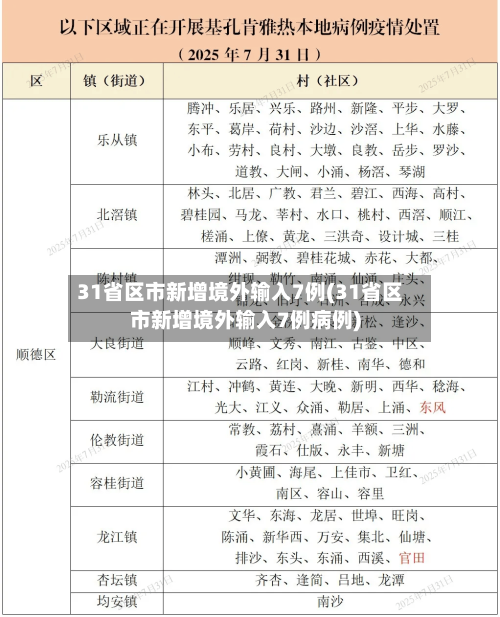 31省区市新增境外输入7例(31省区市新增境外输入7例病例)-第2张图片