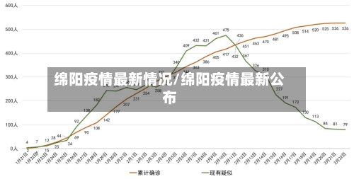 绵阳疫情最新情况/绵阳疫情最新公布-第1张图片
