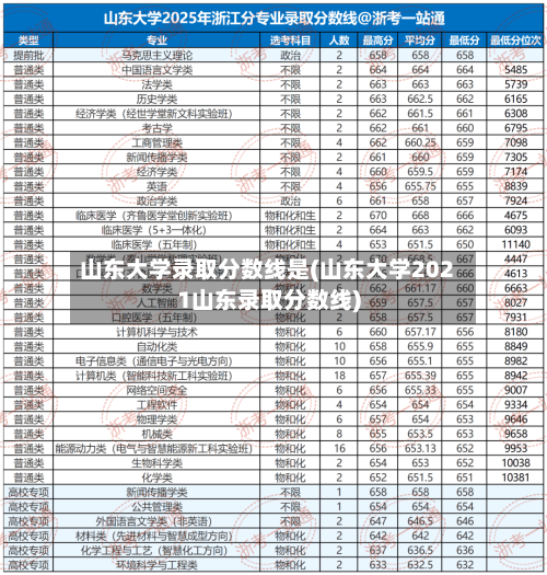 山东大学录取分数线是(山东大学2021山东录取分数线)-第2张图片
