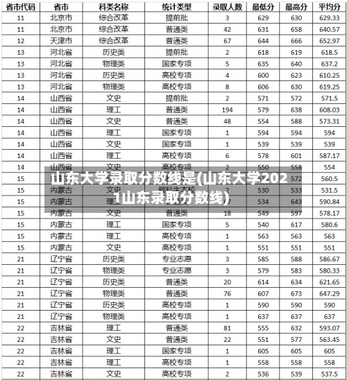 山东大学录取分数线是(山东大学2021山东录取分数线)-第3张图片