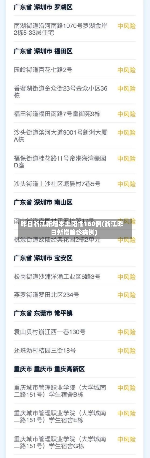 昨日浙江新增本土阳性160例(浙江昨日新增确诊病例)-第3张图片