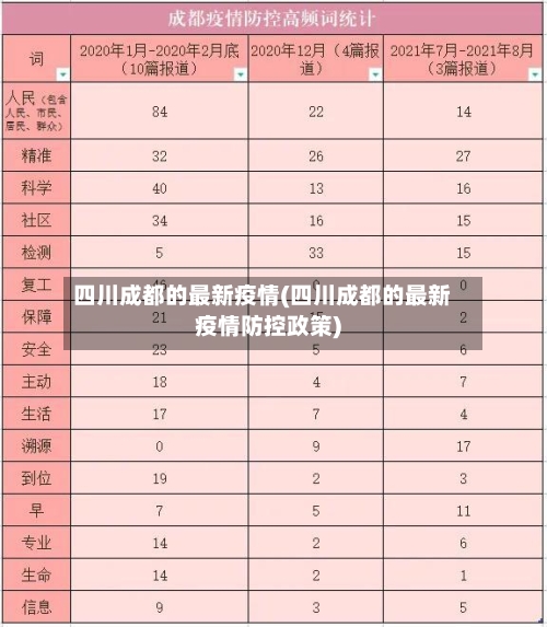 四川成都的最新疫情(四川成都的最新疫情防控政策)-第2张图片