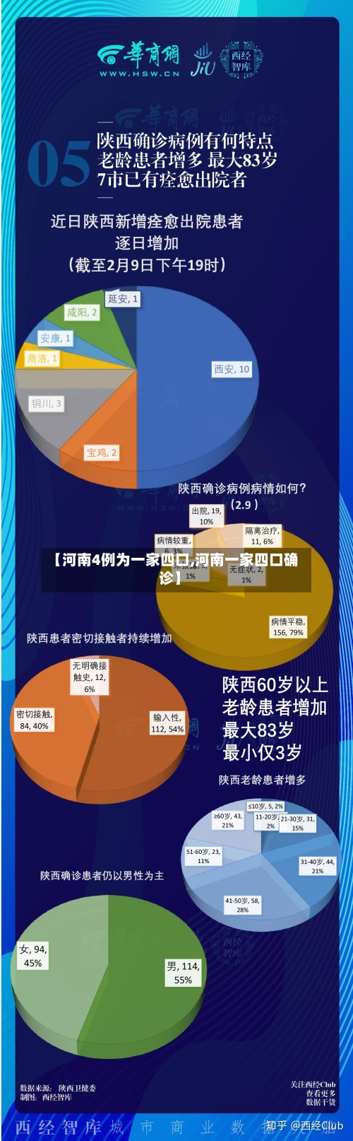 【河南4例为一家四口,河南一家四口确诊】-第2张图片