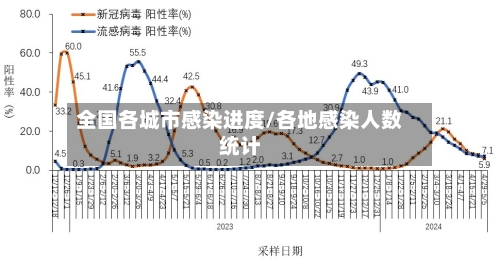 全国各城市感染进度/各地感染人数统计-第3张图片
