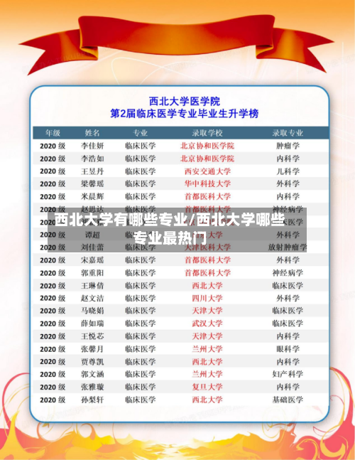 西北大学有哪些专业/西北大学哪些专业最热门-第3张图片