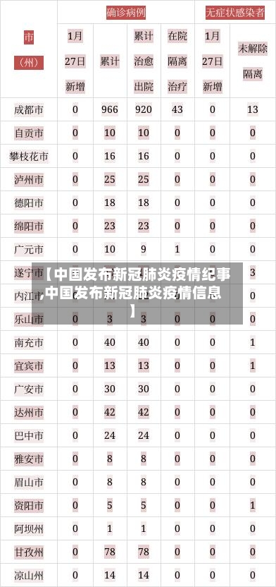 【中国发布新冠肺炎疫情纪事,中国发布新冠肺炎疫情信息】-第2张图片
