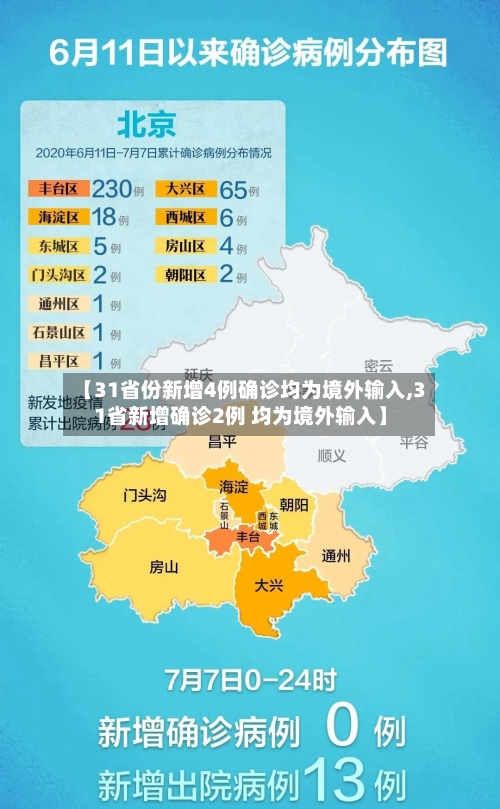 【31省份新增4例确诊均为境外输入,31省新增确诊2例 均为境外输入】-第1张图片