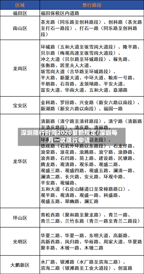 深圳限行时间2020最新规定/深圳每月一次限行申请-第2张图片