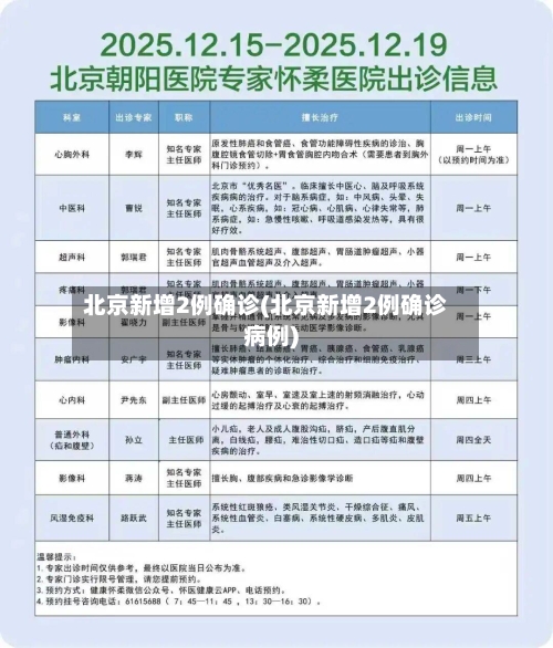 北京新增2例确诊(北京新增2例确诊病例)-第1张图片