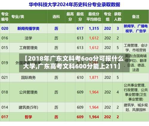【2018年广东文科考6oo分可报什么大学,广东高考文科600分能上211】-第2张图片