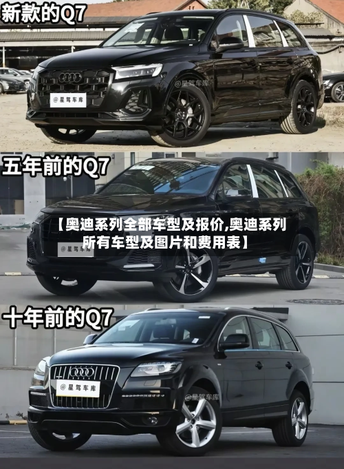 【奥迪系列全部车型及报价,奥迪系列所有车型及图片和费用表】-第2张图片