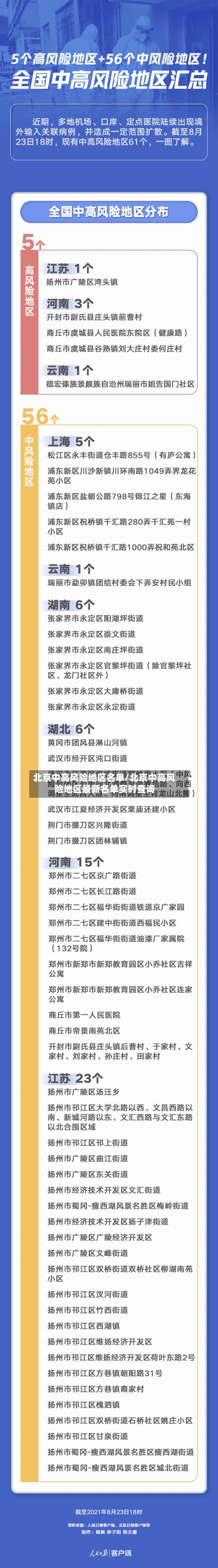 北京中高风险地区名单/北京中高风险地区最新名单实时查询-第1张图片