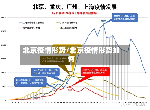 北京疫情形势/北京疫情形势如何-第3张图片