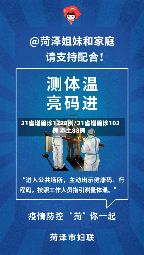 31省增确诊1228例/31省增确诊103例 本土88例-第2张图片