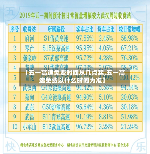 【五一高速免费时间从几点起,五一高速免费以什么时间为准】-第3张图片