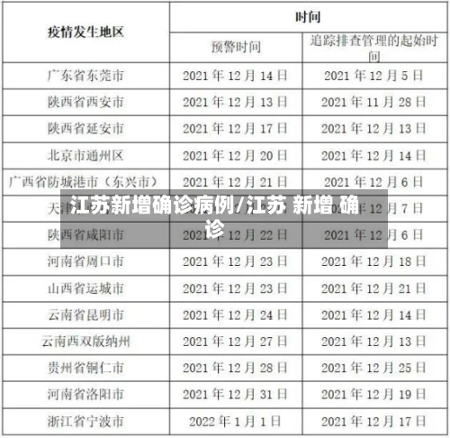江苏新增确诊病例/江苏 新增 确诊-第3张图片