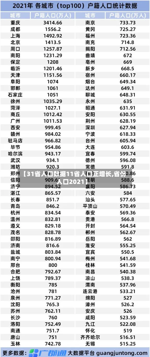 【31省人口数据11省人口正增长,省份人口2021】-第3张图片
