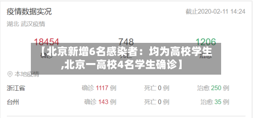 【北京新增6名感染者：均为高校学生,北京一高校4名学生确诊】-第2张图片