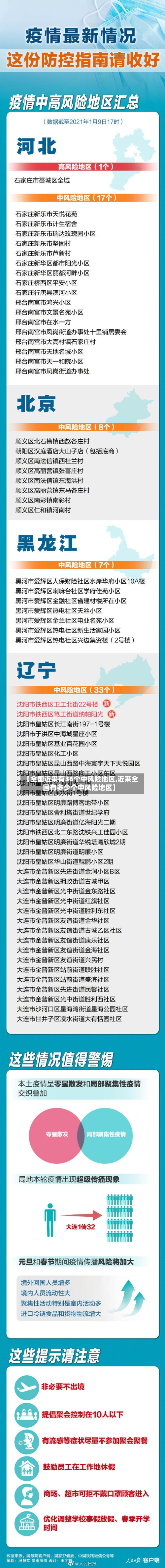 【全国近来有36个中风险地区,近来全国有多少个中风险地区】-第3张图片
