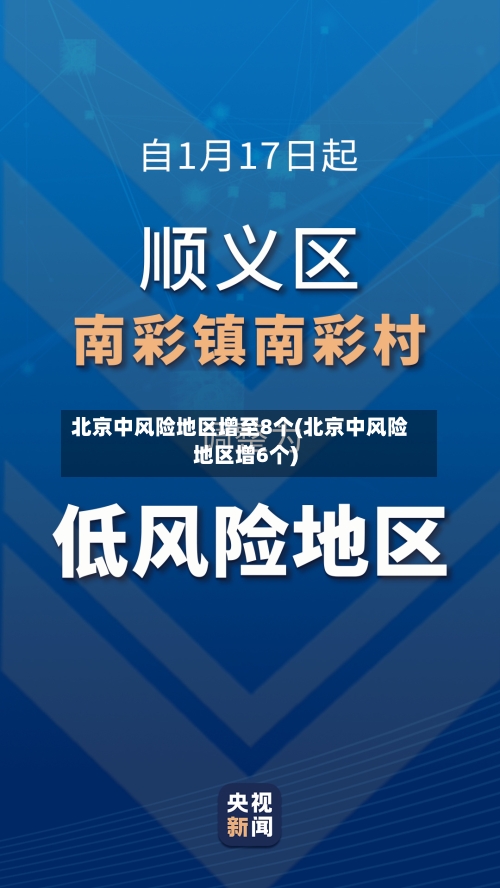 北京中风险地区增至8个(北京中风险地区增6个)-第2张图片