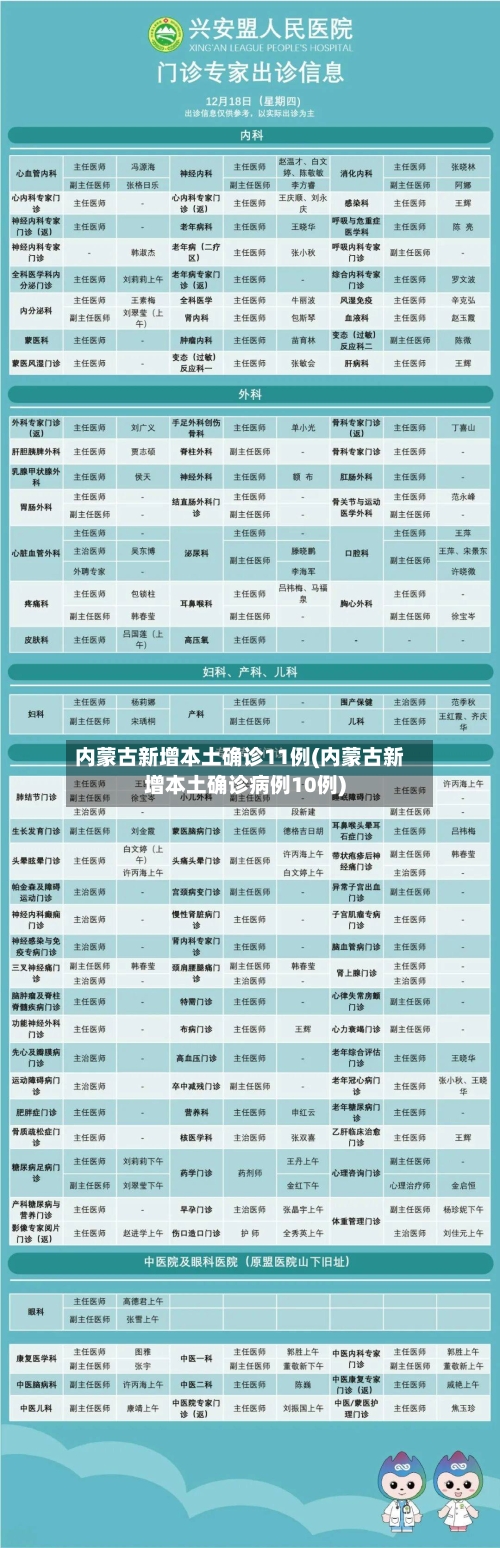 内蒙古新增本土确诊11例(内蒙古新增本土确诊病例10例)-第1张图片