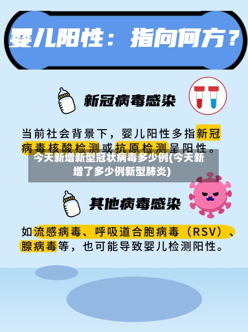 今天新增新型冠状病毒多少例(今天新增了多少例新型肺炎)-第2张图片