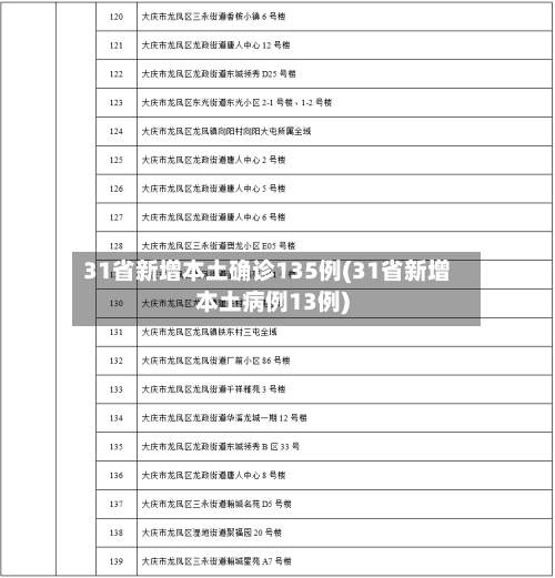 31省新增本土确诊135例(31省新增本土病例13例)-第2张图片