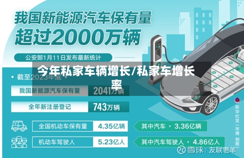今年私家车辆增长/私家车增长率-第2张图片