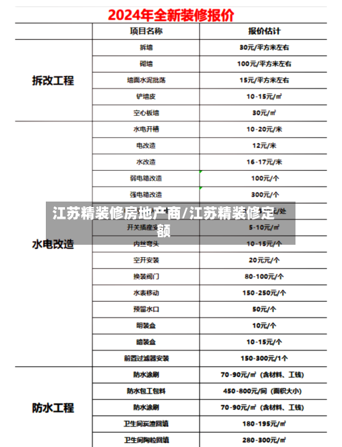 江苏精装修房地产商/江苏精装修定额-第2张图片