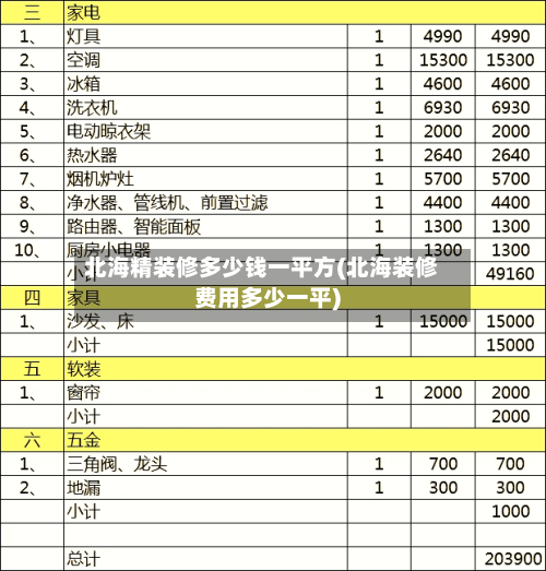 北海精装修多少钱一平方(北海装修费用多少一平)-第1张图片
