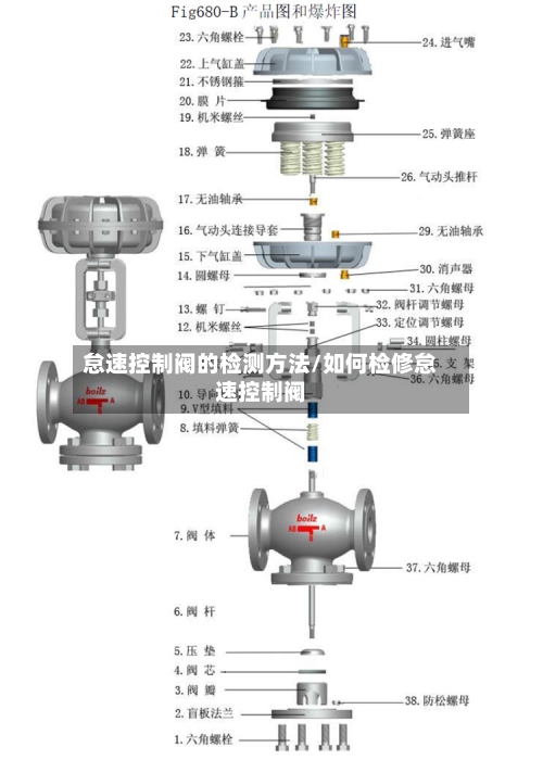 怠速控制阀的检测方法/如何检修怠速控制阀-第2张图片